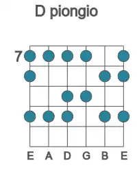 Guitar scale for piongio in position 7